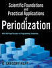 Periodization: What It Is and How It Relates to Planning and Programming