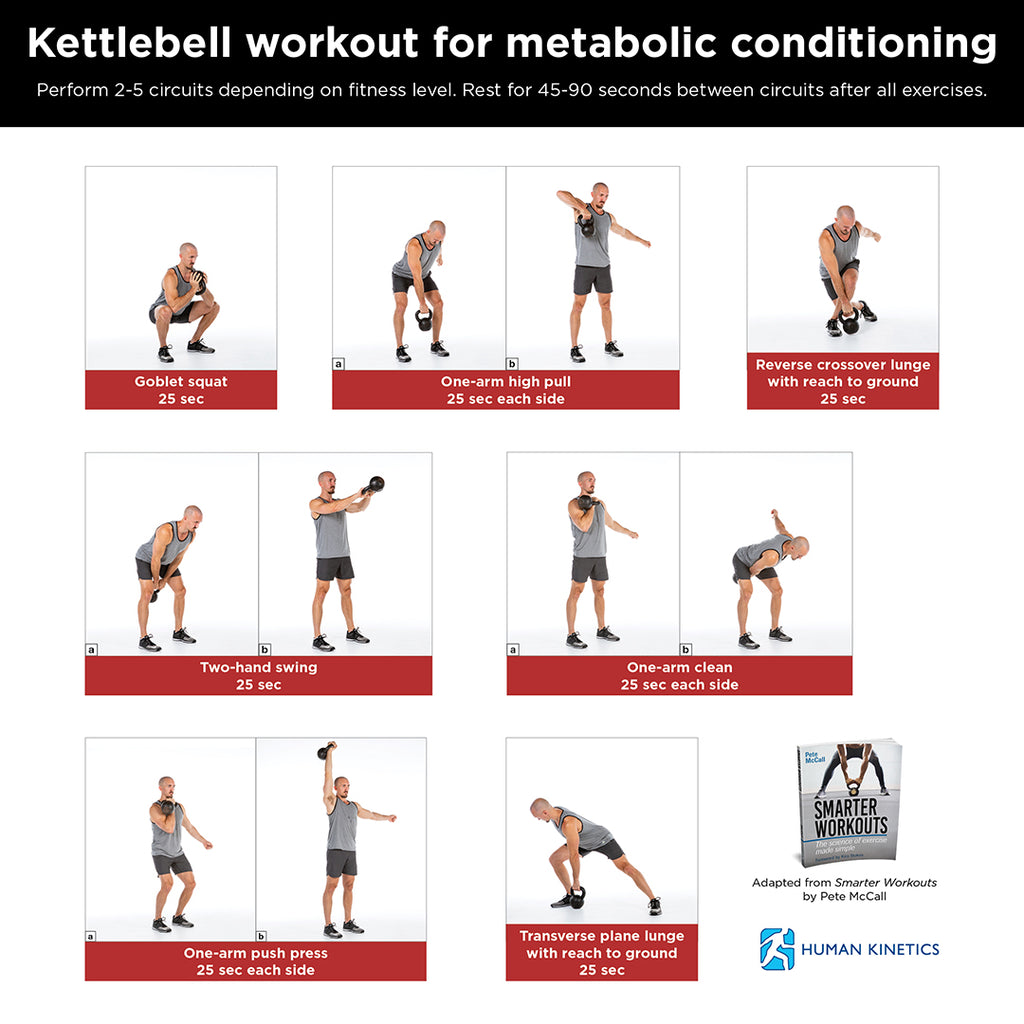 kettlebell exercises for women with pictures
