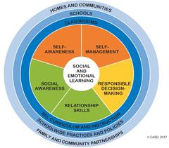 Social Emotional Learning
