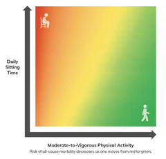 Sit Less, Get Active