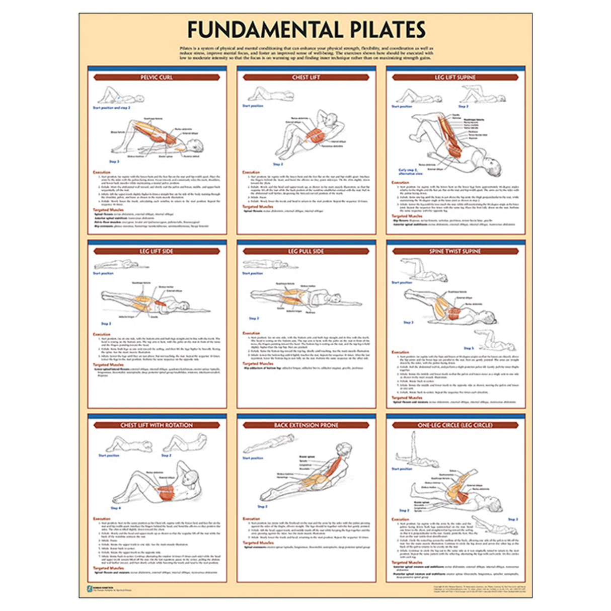 Fundamental Pilates Poster