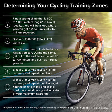 Find your cycling training zone