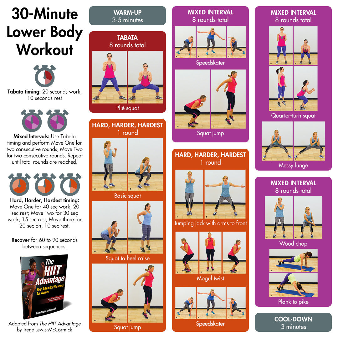 HIIT That Lower Body! – click to view and print this illustrated exercise  plan created with #WorkoutLabsFit