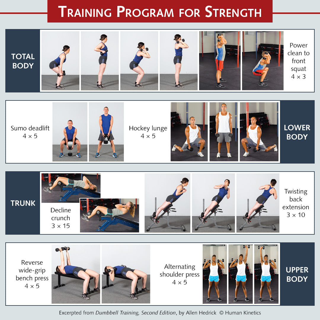 Fitness training deals programs