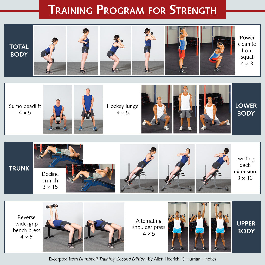 Training program for strength – Human Kinetics
