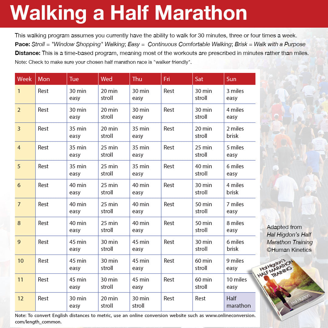 Hal higdon clearance marathon