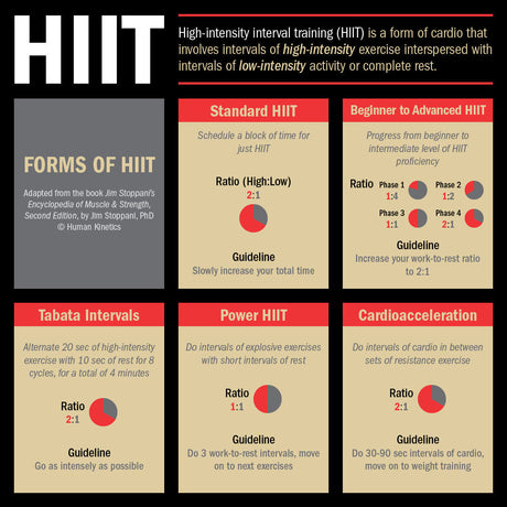 Types of HIIT workouts