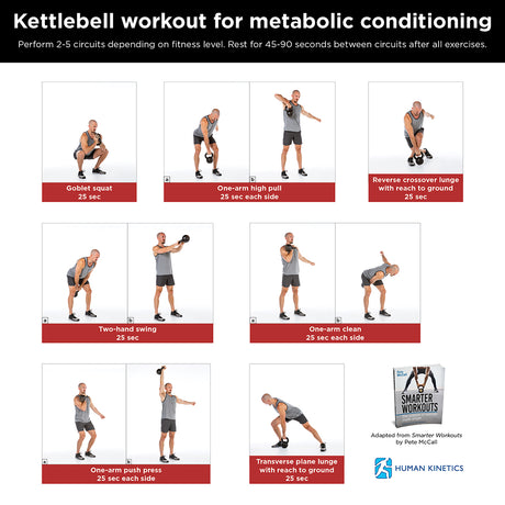 Kettlebell exercises for metabolic conditioning