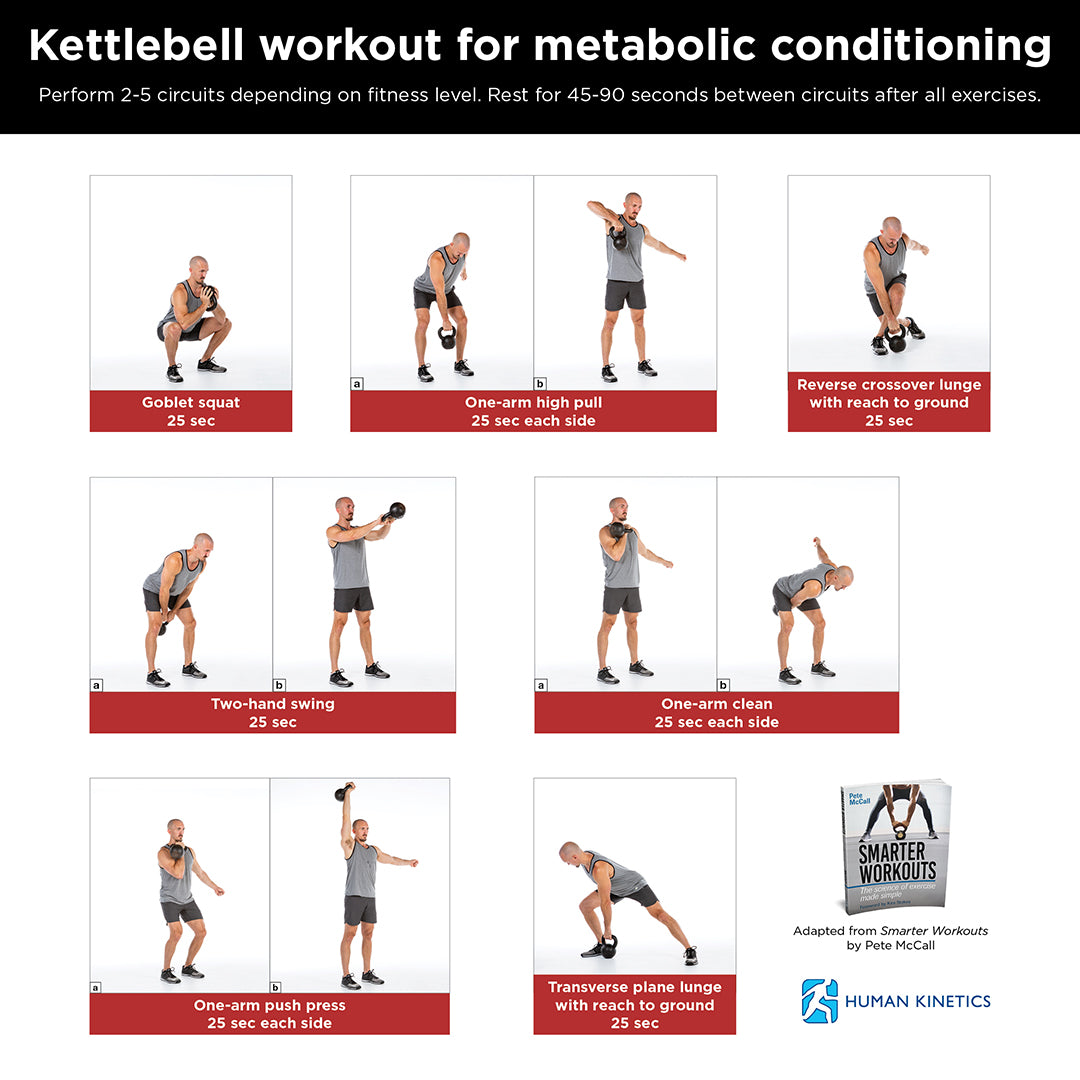 5-Move Beginner Kettlebell Workout