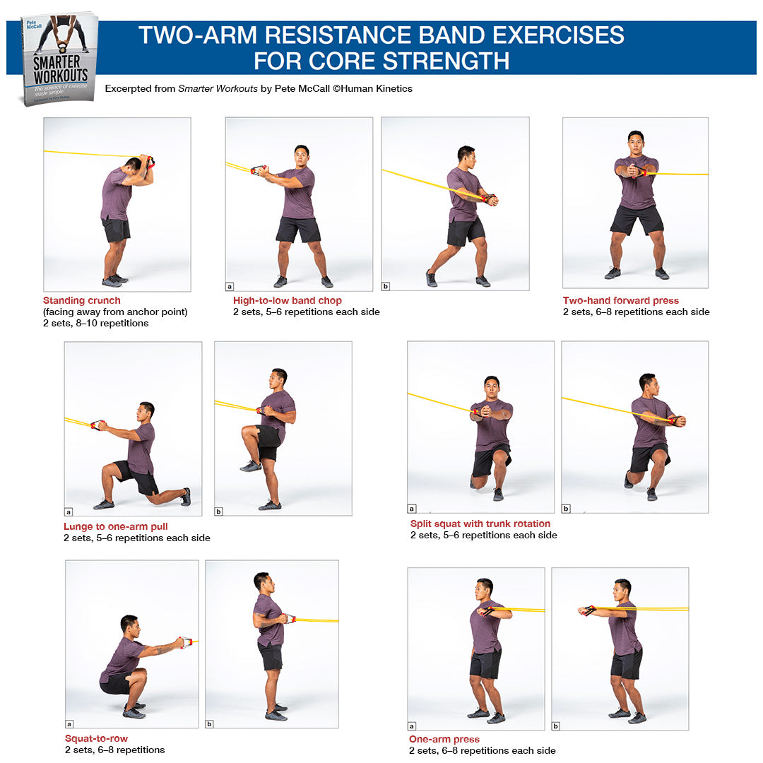 Two-Arm Resistance Band Exercises for Core Strength – Human Kinetics