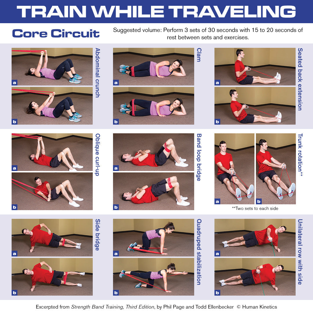 Core Circuit Human Kinetics