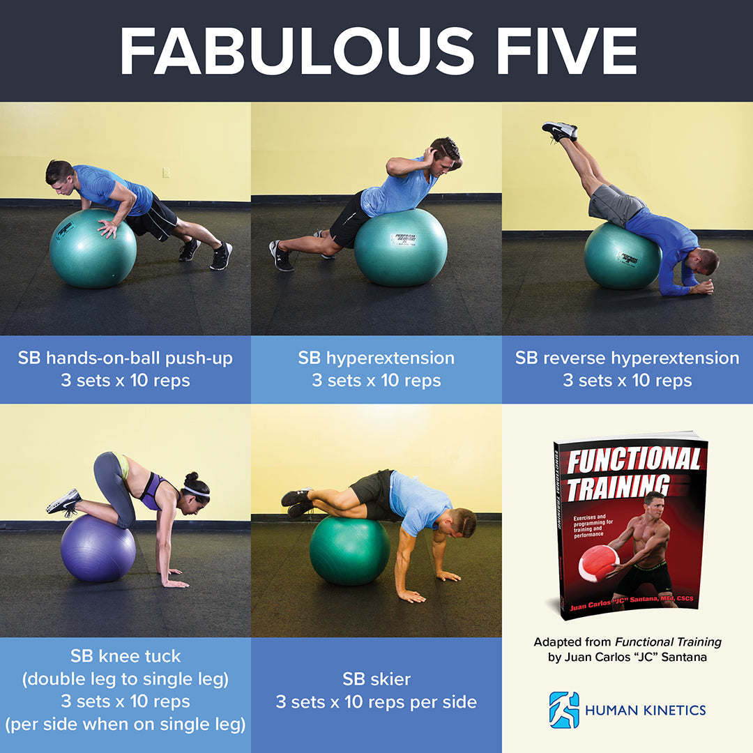Fabulous Five stability ball exercises – Human Kinetics