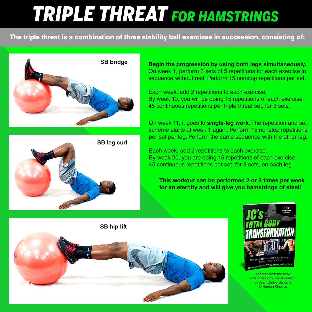 Triple threat – Human Kinetics